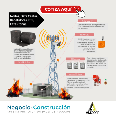 KIT SISTEMA CONTRA INCENDIO | AMCORP MINERALS