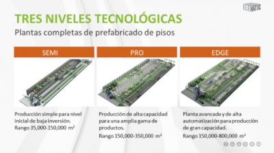Plantas para fabricar pisos &#8211; losa alveolar &#8211; Elematic
