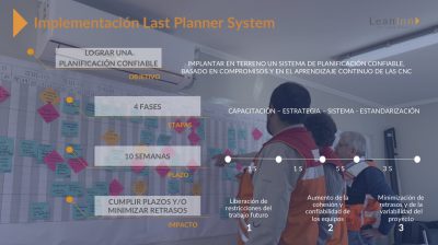 Implementación Sistema Last Planner / LeanInn
